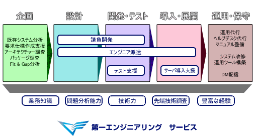 T[rXS̑